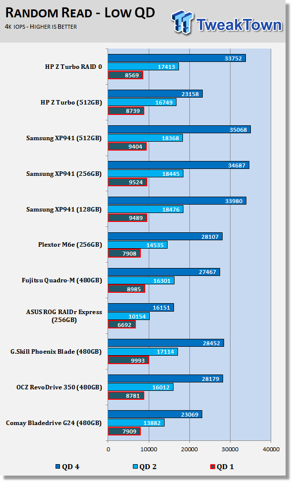 HP Z Turbo 512GB PCIe SSD Review - With RAID 0 Numbers 57 HP Z Turbo 512GB PCIe SSD Review - With RAID 0 Numbers 57