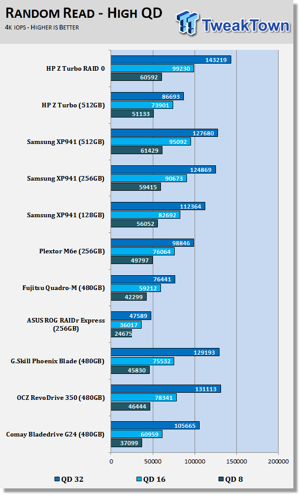 HP Z Turbo 512GB PCIe SSD Review - With RAID 0 Numbers 58 HP Z Turbo 512GB PCIe SSD Review - With RAID 0 Numbers 58