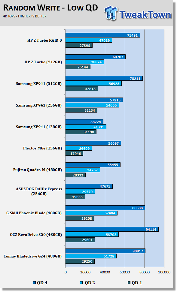 HP Z Turbo 512GB PCIe SSD Review - With RAID 0 Numbers 59 HP Z Turbo 512GB PCIe SSD Review - With RAID 0 Numbers 59