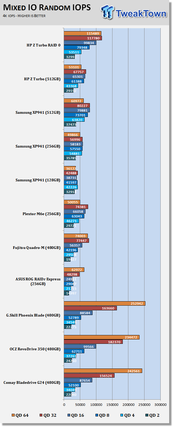 HP Z Turbo 512GB PCIe SSD Review - With RAID 0 Numbers 63 HP Z Turbo 512GB PCIe SSD Review - With RAID 0 Numbers 63
