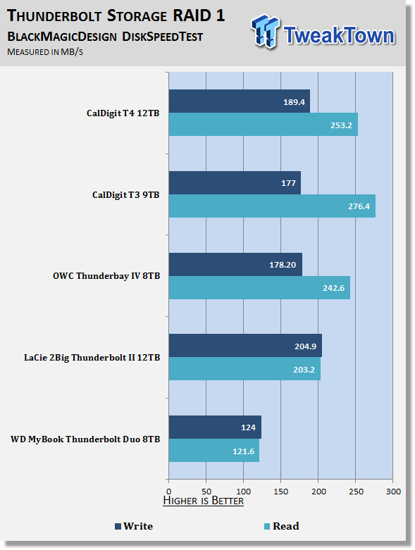 CalDigit T4 Thunderbolt 2 Quad-Drive RAID Array Storage Unit Review