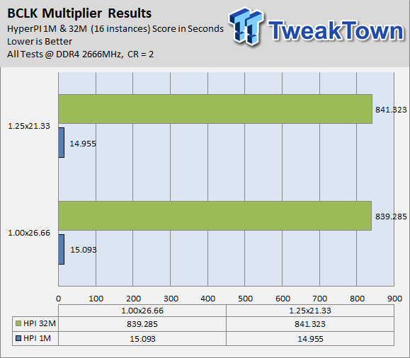 TweakTown Enlarged Image