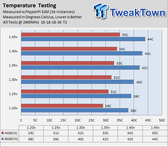 DDR4 Memory Overclocking Report and Beginner's Guide 29