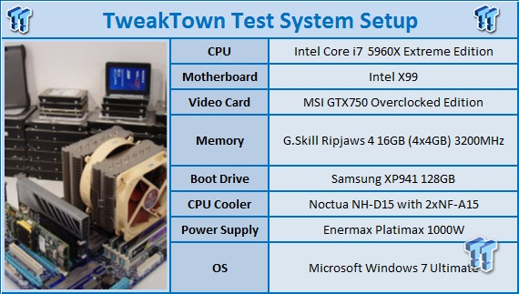 MSI GeForce GTX 750 Gaming Video Card Circuit and Overclocking Guide 15