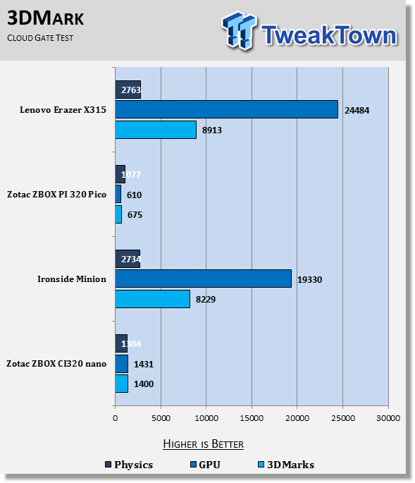 Lenovo Erazer X315 Review