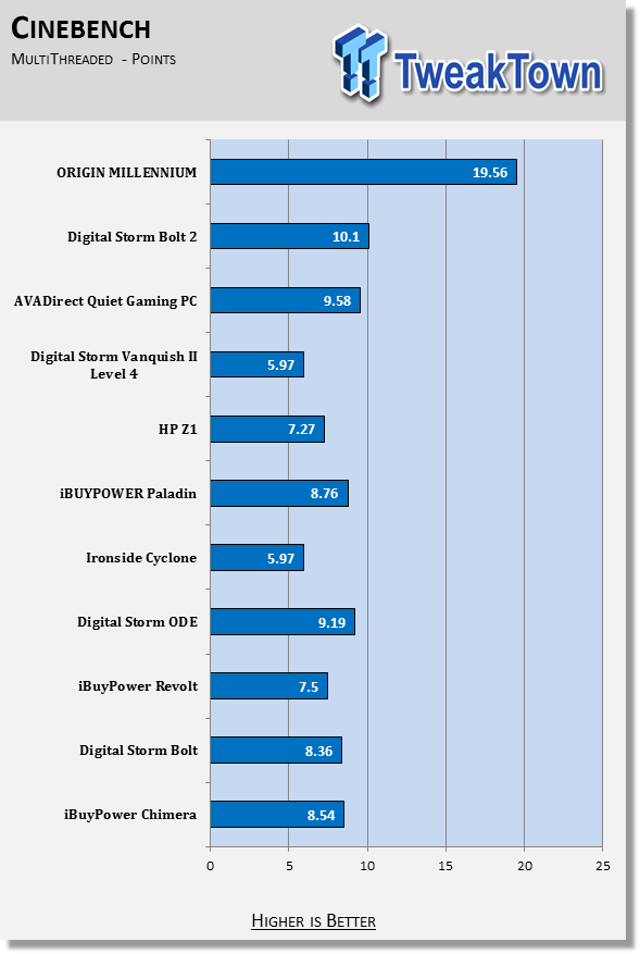 Origin PC Millennium (2014) review: A massive desktop PC built for 4K  gaming - CNET