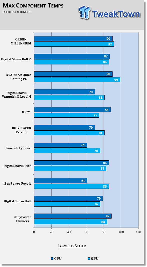 Origin PC Millennium (2014) review: A massive desktop PC built for 4K  gaming - CNET