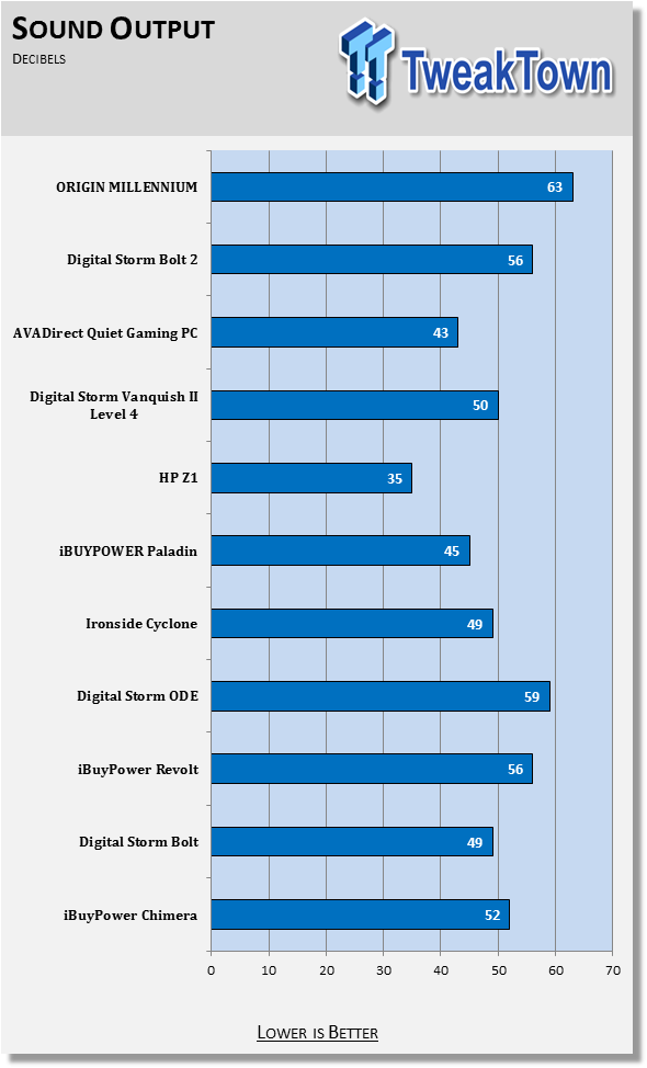 Origin PC Millennium (2014) review: A massive desktop PC built for 4K  gaming - CNET