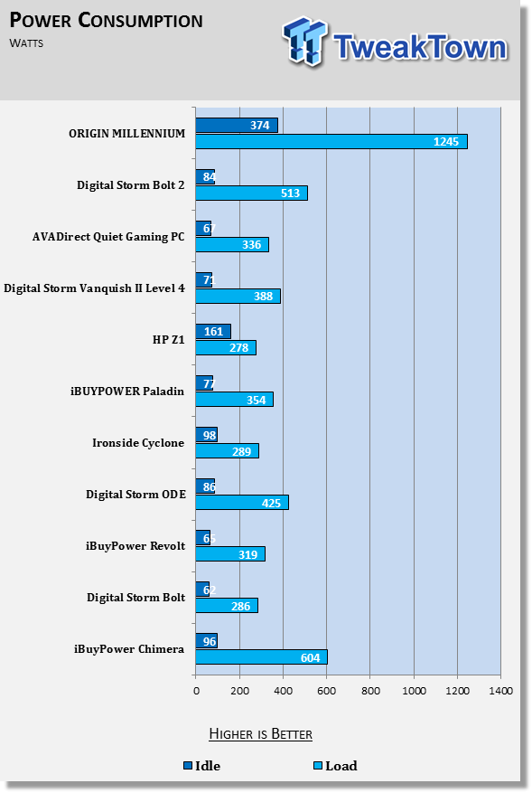 Origin PC Millennium (2014) review: A massive desktop PC built for 4K  gaming - CNET