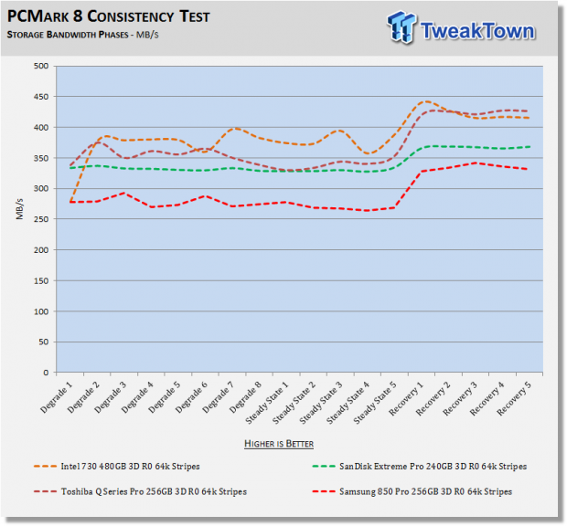Samsung 850 Pro 256GB Three-Drive SSD RAID Report 37