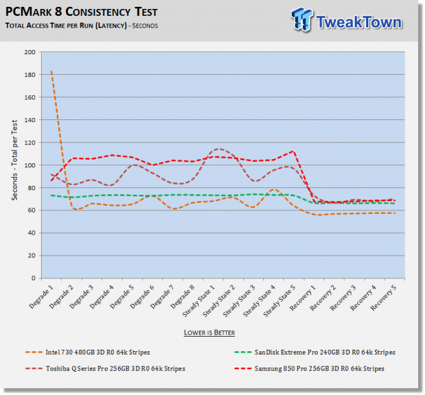 Samsung 850 Pro 256GB Three-Drive SSD RAID Report 38