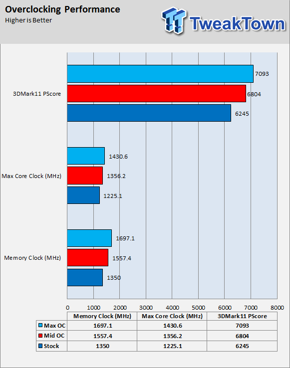 ASUS GeForce GTX 750 Ti OC Video Card Circuit and Overclocking Guide 19