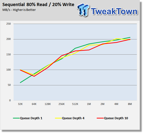 Patriot Torch 120GB SSD Review 27