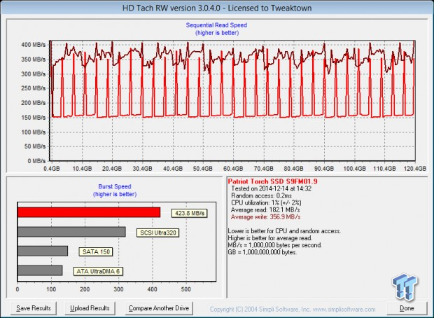 Patriot Torch 120GB SSD Review 54