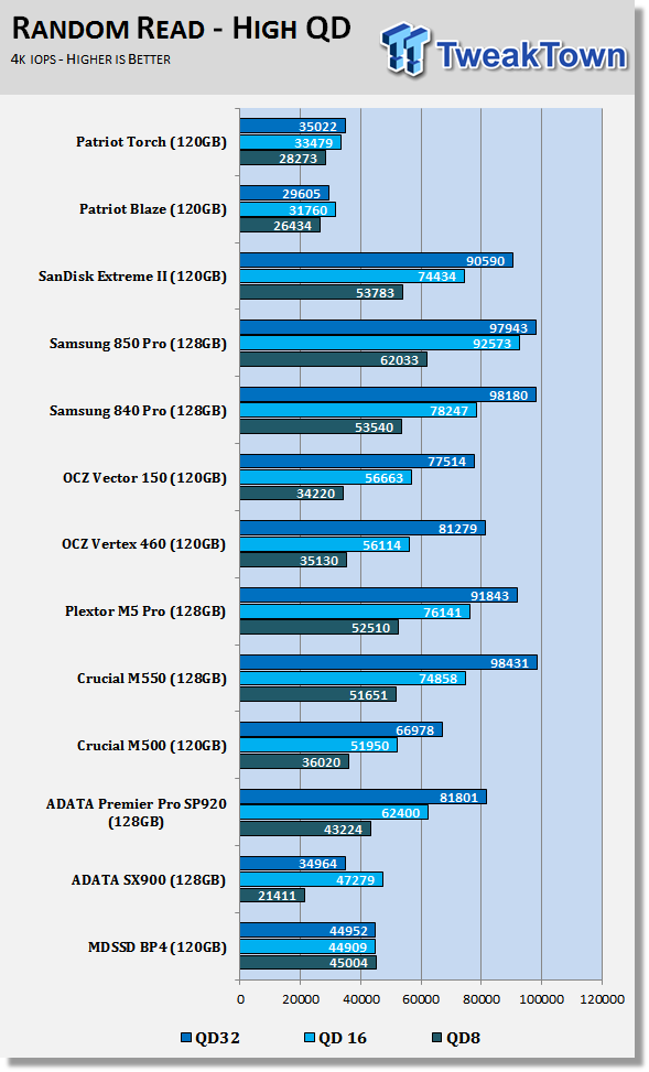 Patriot Torch 120GB SSD Review 58