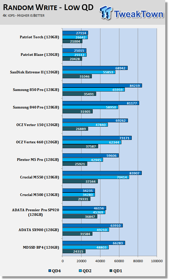 Patriot Torch 120GB SSD Review 59