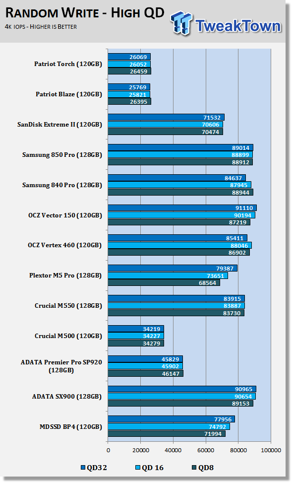 Patriot Torch 120GB SSD Review 60