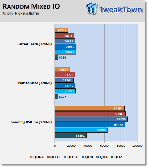 Patriot Torch 120GB SSD Review 63