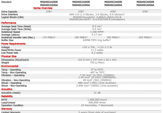 Toshiba MG04 Enterprise 5TB HDD Review 11 Toshiba MG04 Enterprise 5TB HDD Review 11