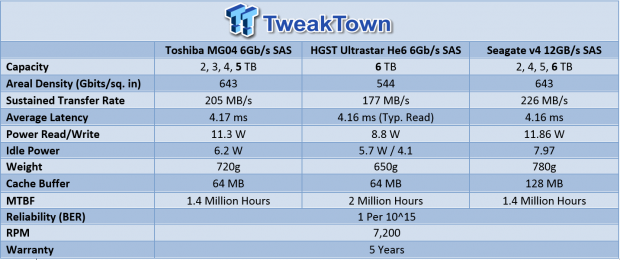 Toshiba MG04 Enterprise 5TB HDD Review 99 Toshiba MG04 Enterprise 5TB HDD Review 99