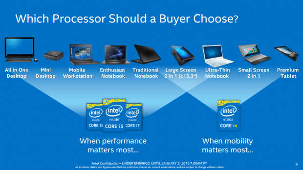 Niet verwacht metgezel limoen Intel Broadwell 5th Gen Core Processor Family Preview