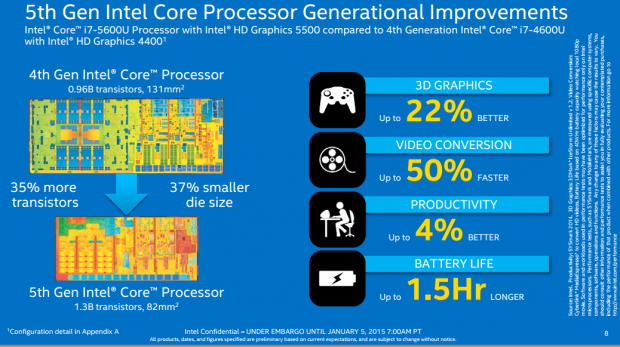 5th generation core i7