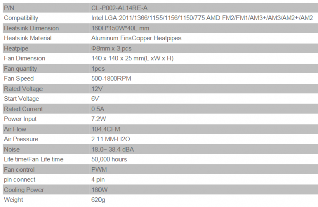 Thermaltake NiC L32 Non-Interference CPU Cooler Review 01