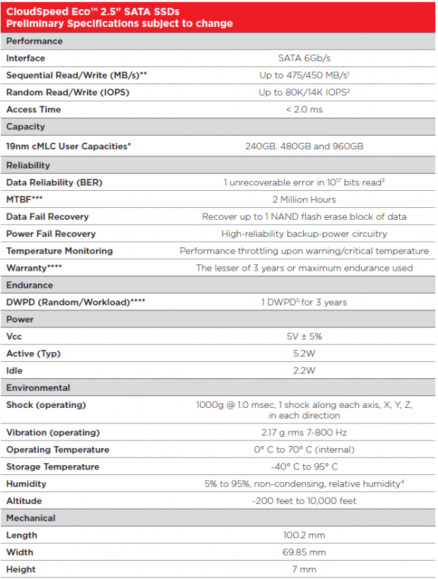 SanDisk CloudSpeed Eco 960GB Enterprise SSD Review 11