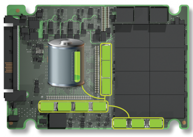 SanDisk CloudSpeed Eco 960GB Enterprise SSD Review 128