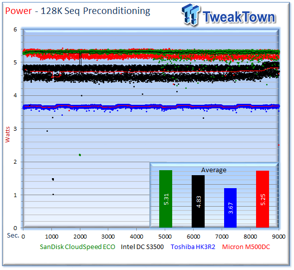 SanDisk CloudSpeed Eco 960GB Enterprise SSD Review 42