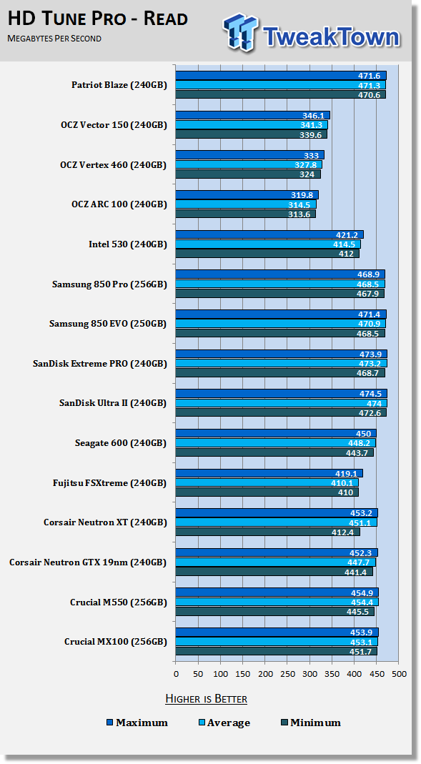 Patriot Blaze 240GB SSD Review 52