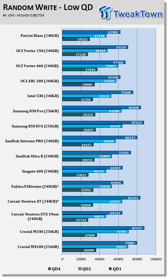 Patriot Blaze 240GB SSD Review 59