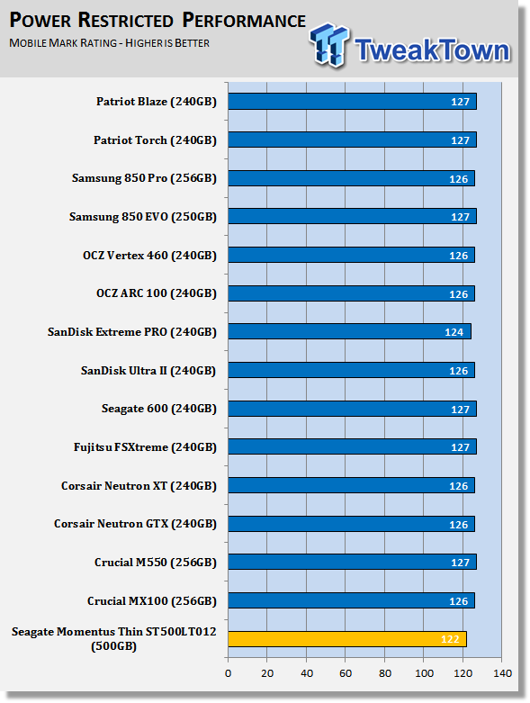 Patriot Blaze 240GB SSD Review 71