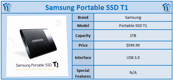 Samsung Portable SSD T1 250GB Review - Legit Reviews