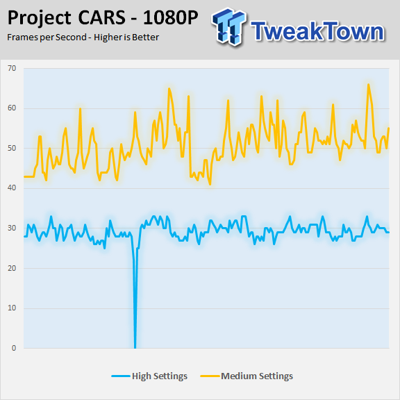 Project CARS 3 Announced for PC - CyberPowerPC