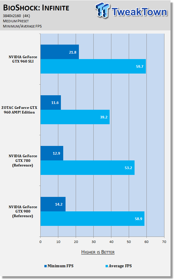 Gtx 960 best sale sli benchmark