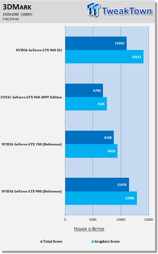 Gtx discount 960 3dmark