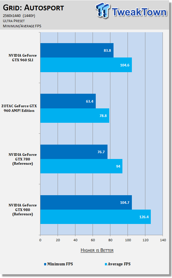 Vega 8 vs gtx on sale 960