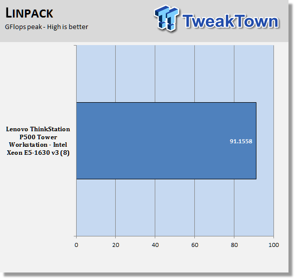 Lenovo ThinkStation P500 Tower Workstation Review 52