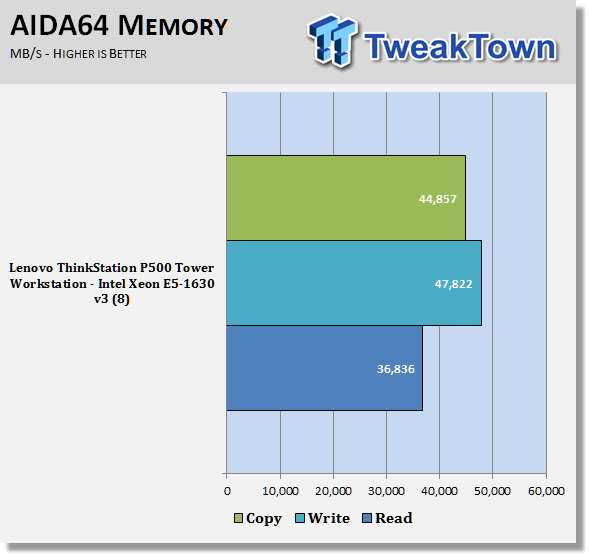 Lenovo ThinkStation P500 Tower Workstation Review 53