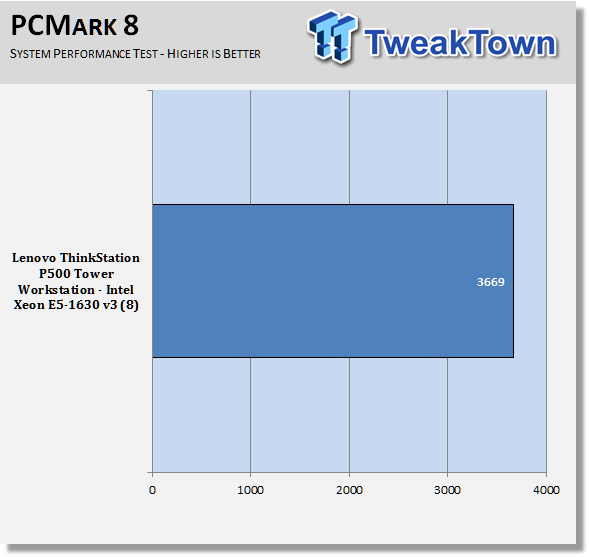 Lenovo ThinkStation P500 Tower Workstation Review 57