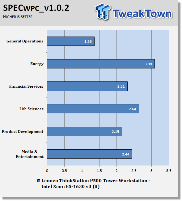 Lenovo ThinkStation P500 Tower Workstation Review 58