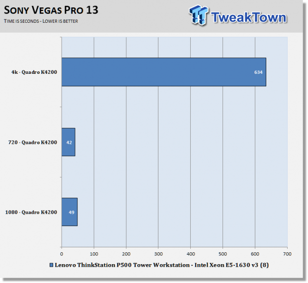 Lenovo ThinkStation P500 Tower Workstation Review 59