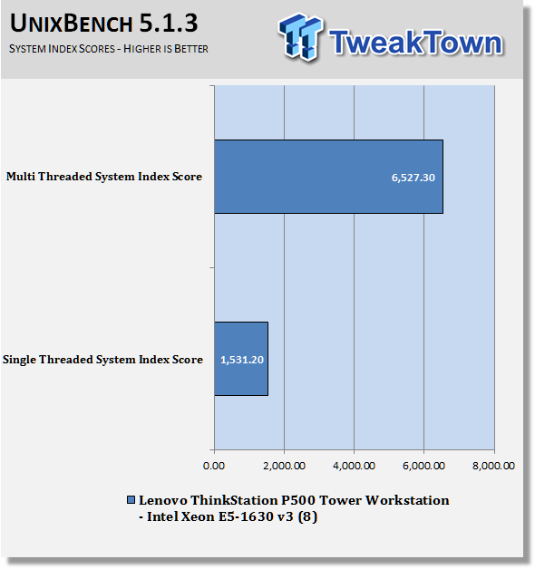 Lenovo ThinkStation P500 Tower Workstation Review 60