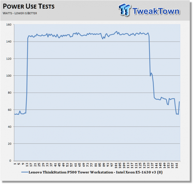 Lenovo ThinkStation P500 Tower Workstation Review 66