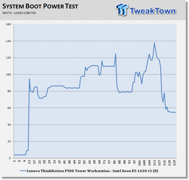 Lenovo ThinkStation P500 Tower Workstation Review 67