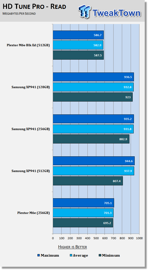 Plextor M6e Black Edition 512GB PCIe SSD Review 52