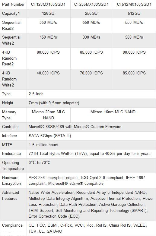 Crucial MX100 512GB 3-Drive SSD RAID Report 02 Crucial MX100 512GB 3-Drive SSD RAID Report 02