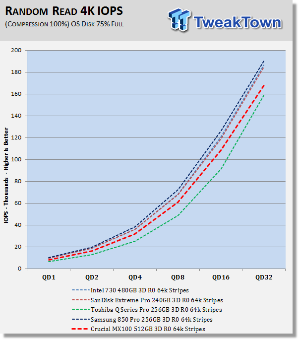 Crucial MX100 512GB 3-Drive SSD RAID Report 17 Crucial MX100 512GB 3-Drive SSD RAID Report 17
