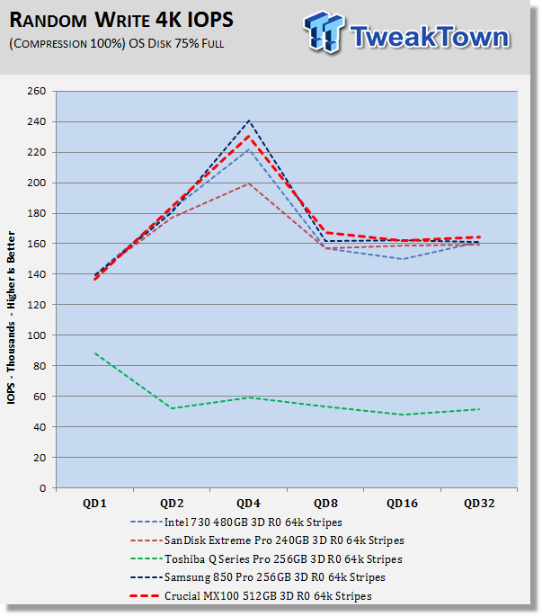Crucial MX100 512GB 3-Drive SSD RAID Report 18 Crucial MX100 512GB 3-Drive SSD RAID Report 18